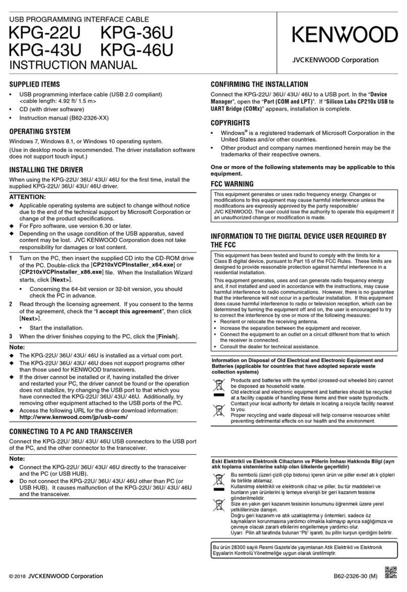 Kenwood KPG-22U User manual Kenwood KPG-22U User manual