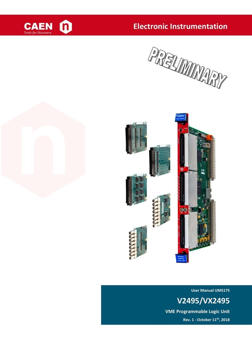 Caen V2495 user manual