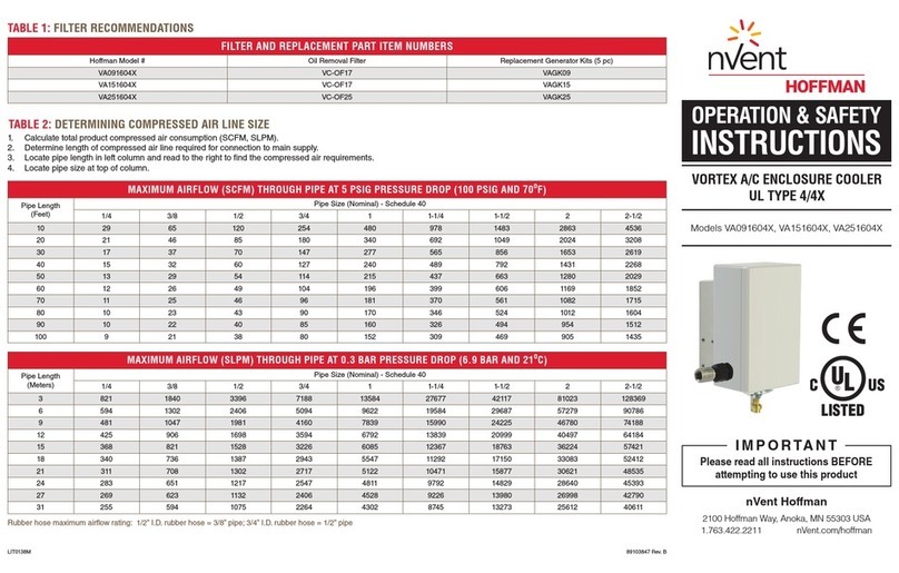 nVent Hoffman VA091604X Operation instructions