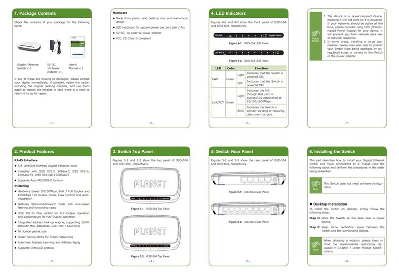 Planet GSD-504 User manual
