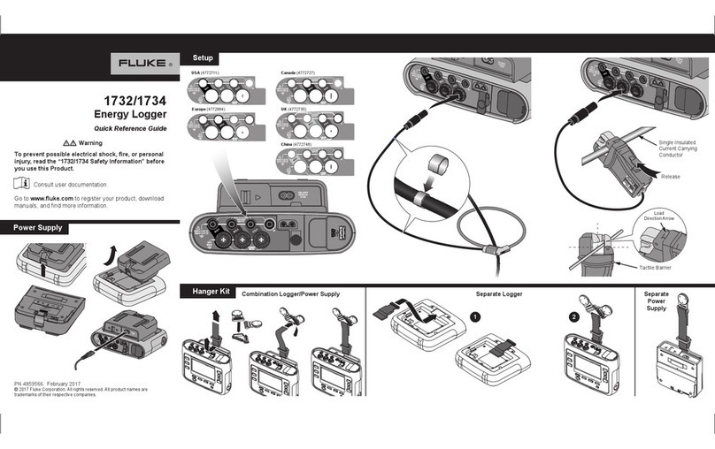 Fluke 1732 User manual