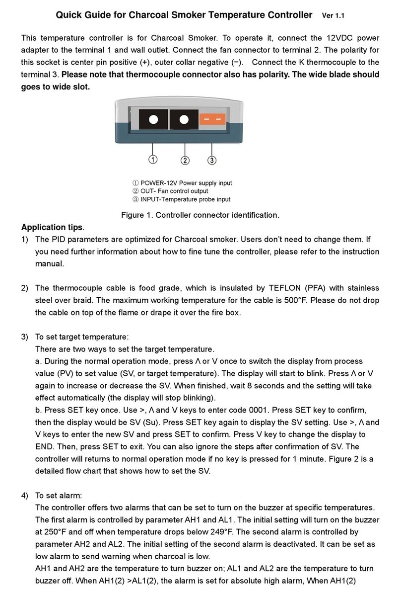 Auber Instruments SYL-1614 User manual