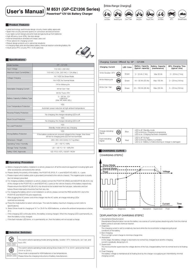 PowerTran GP-CZ1206 user manual