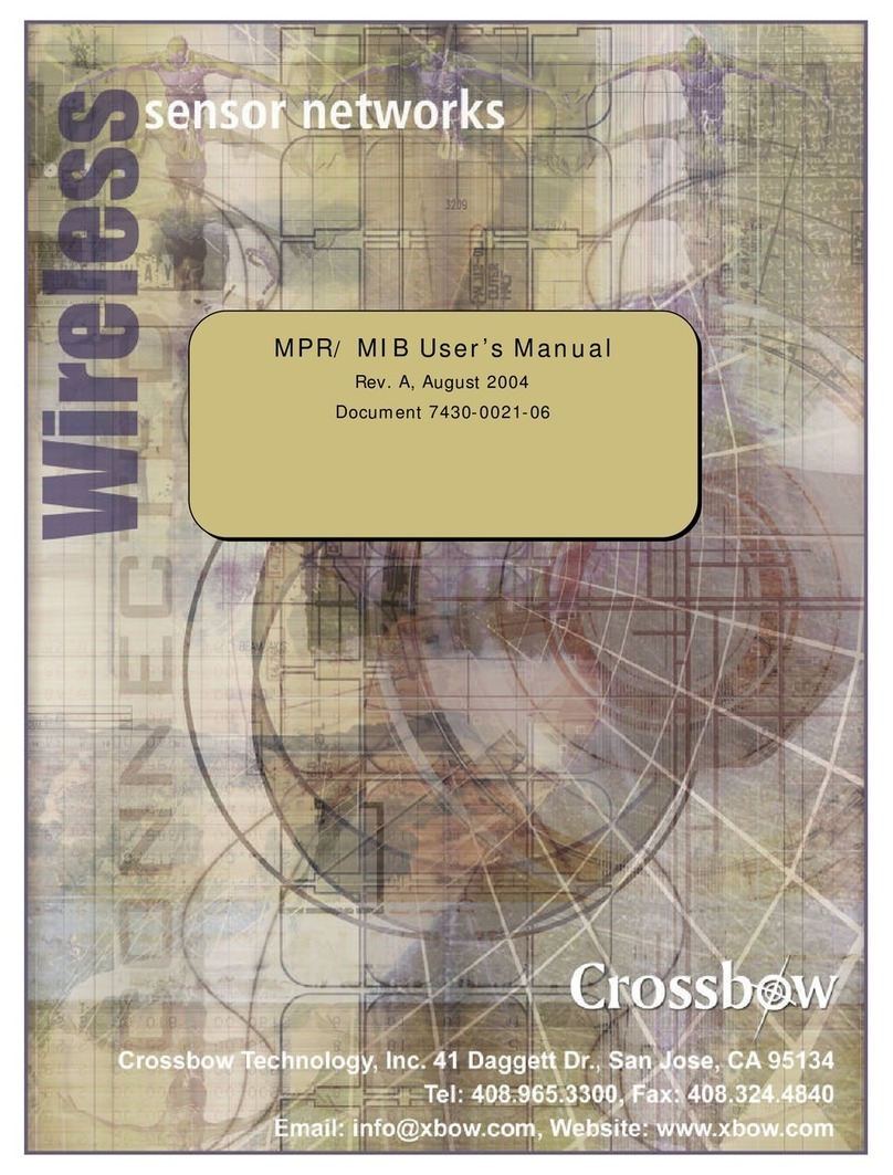 Crossbow Technology MPR2400 User manual