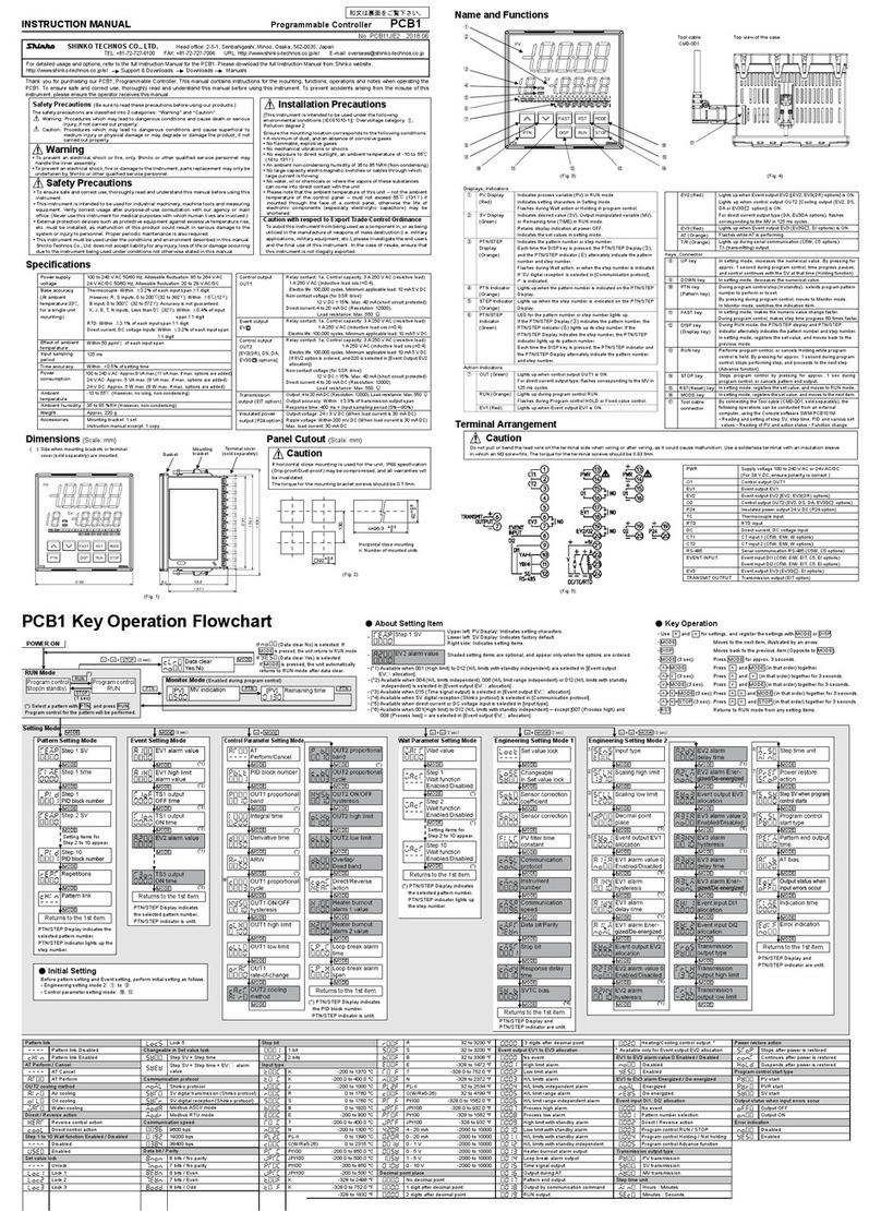 Shinko PCB1 User manual Shinko PCB1 User manual