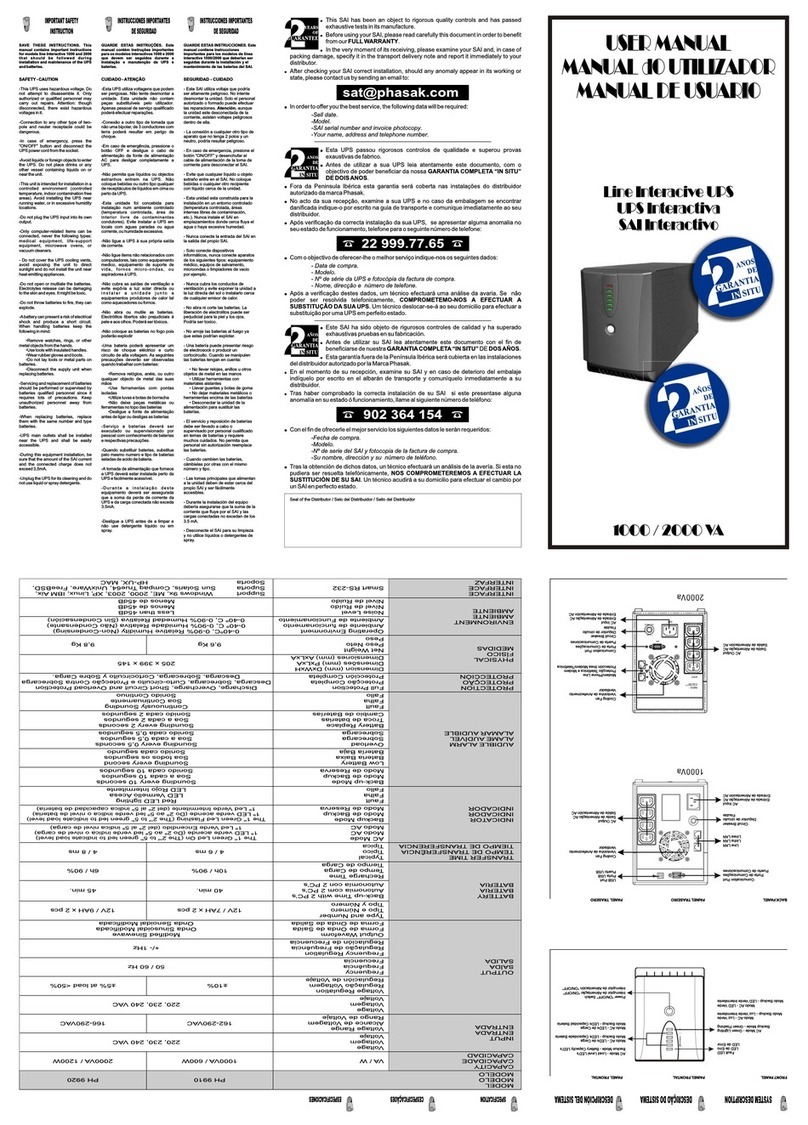 Phasak PH 9910 user manual