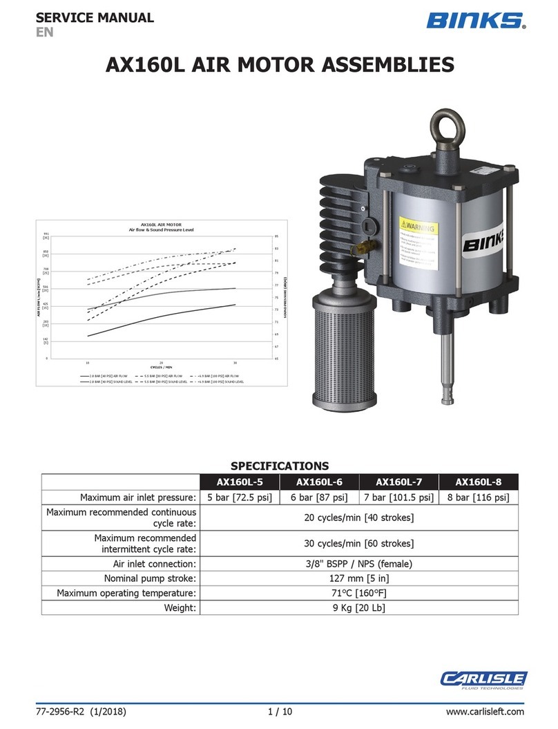 Binks AX160L User manual