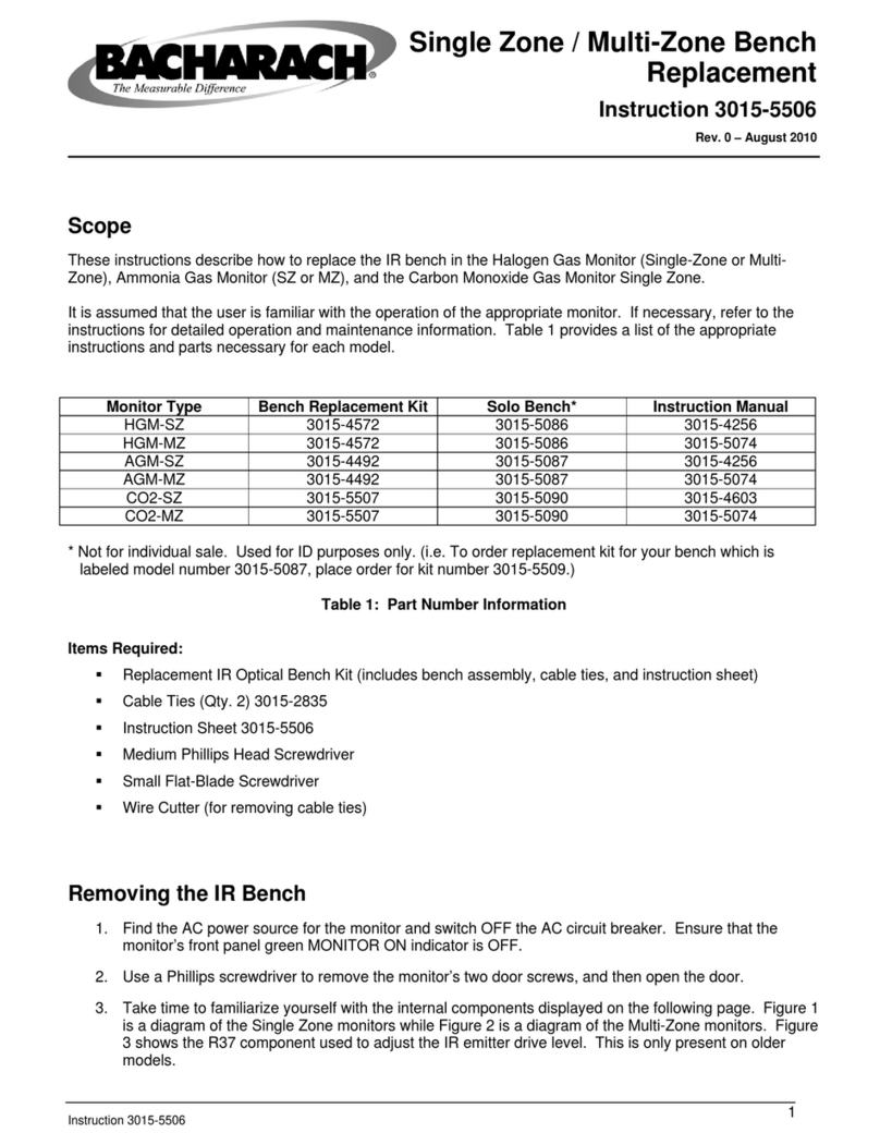 Bacharach MultiZone Instruction Bacharach MultiZone Instruction