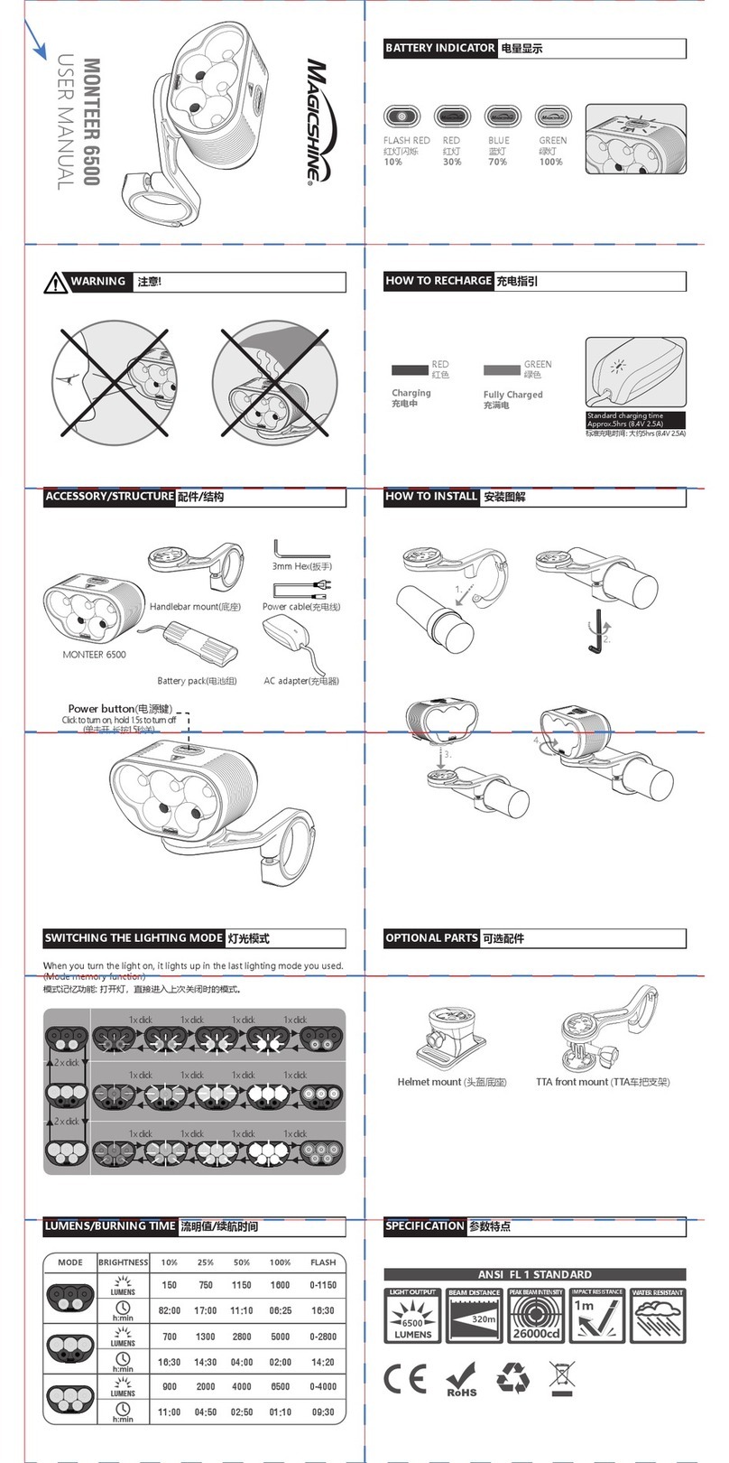 Magicshine MONTEER 6500 User manual