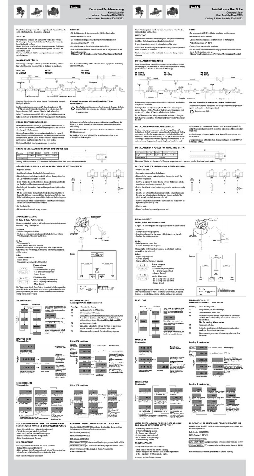 HYDROMETER 447 Installation and user guide