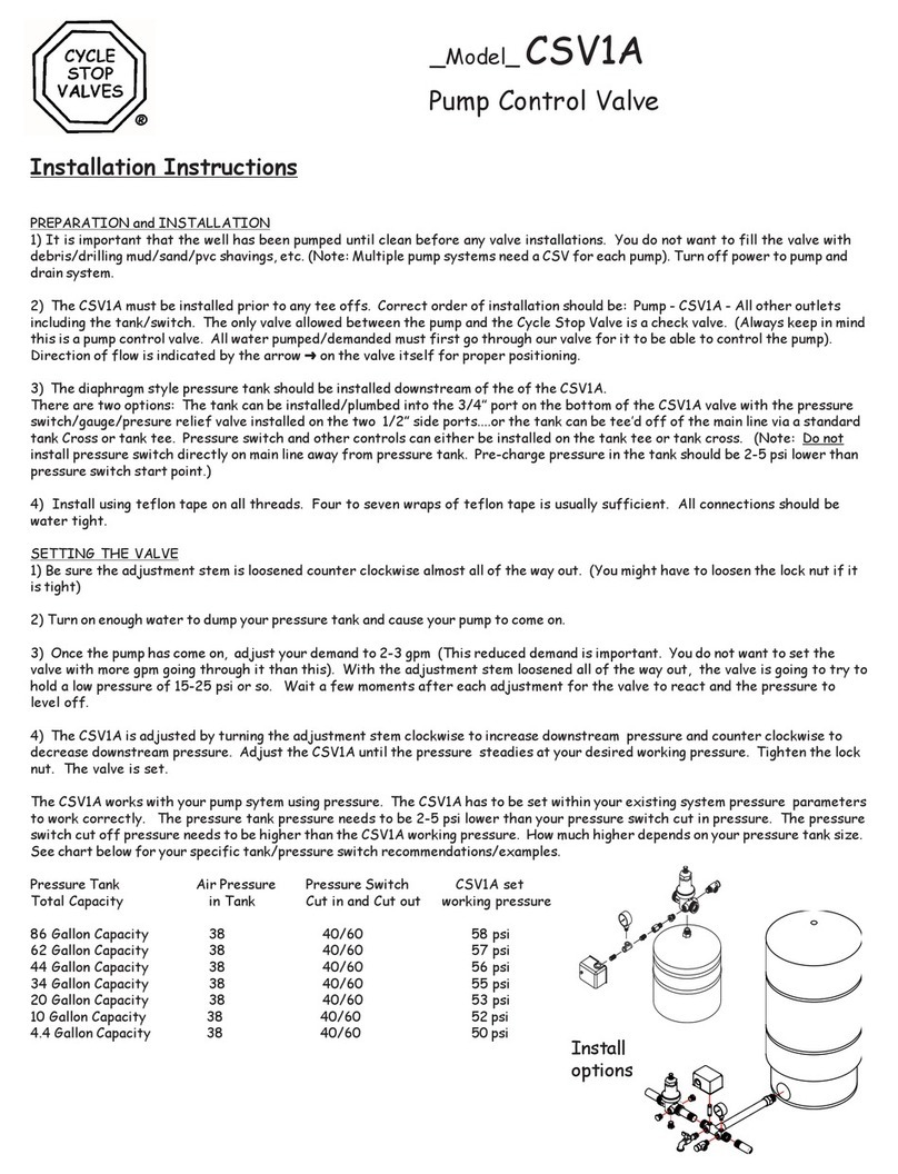 Cycle Stop Valves CSV1A User manual