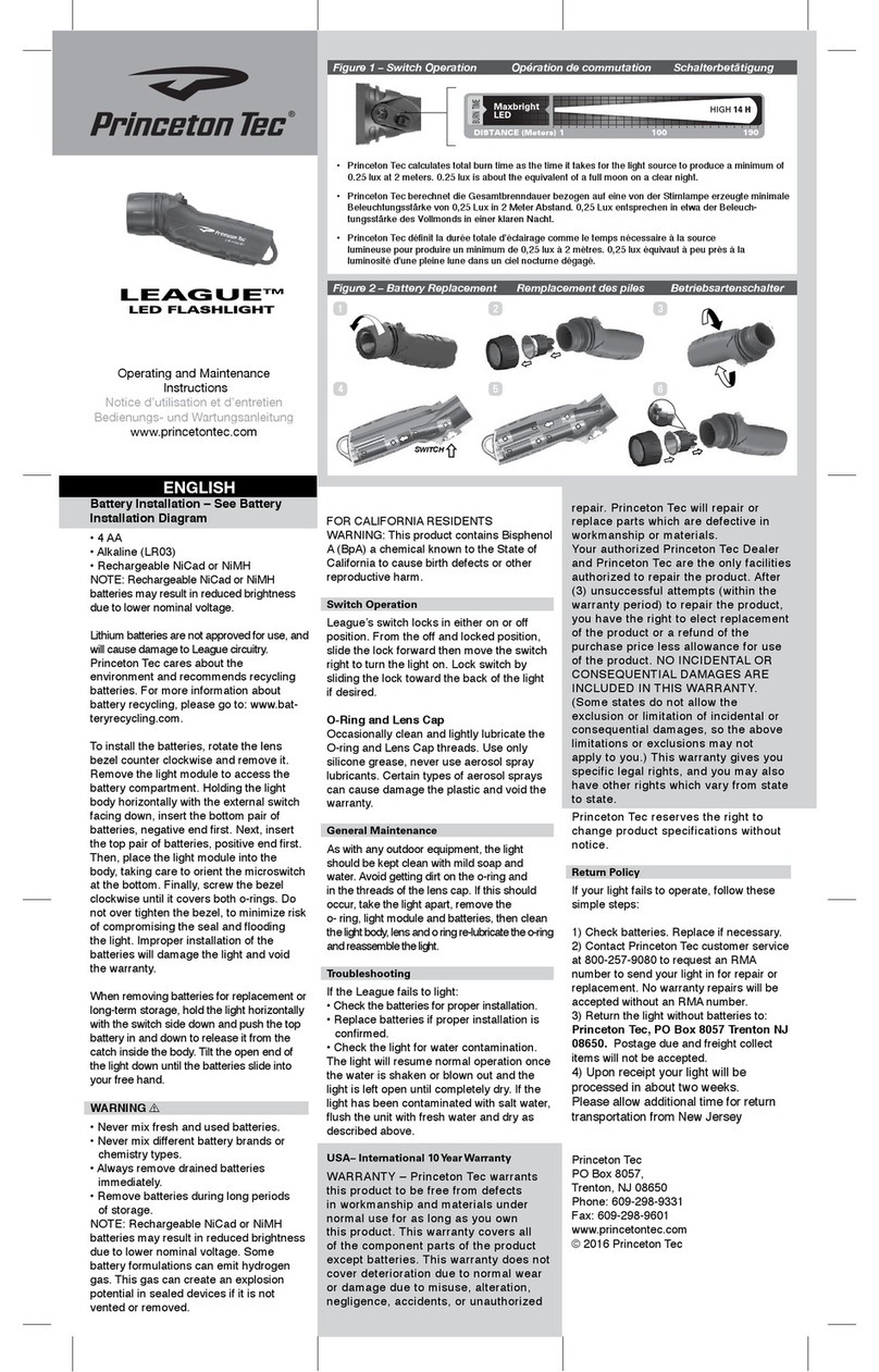Princeton Tec LEAGUE Troubleshooting guide