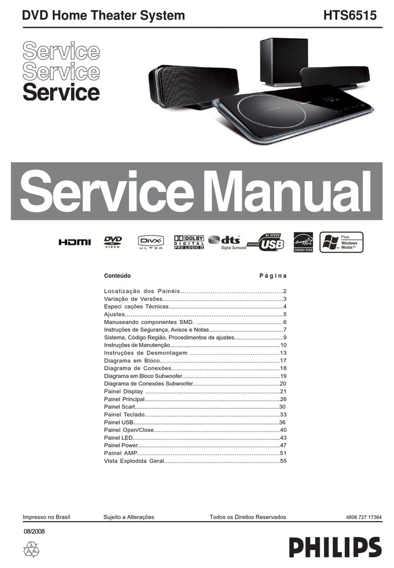 Philips HTS6515 User manual