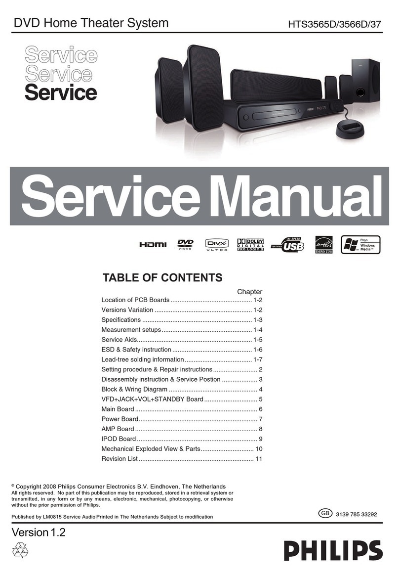 Philips HTS3565D Service manual