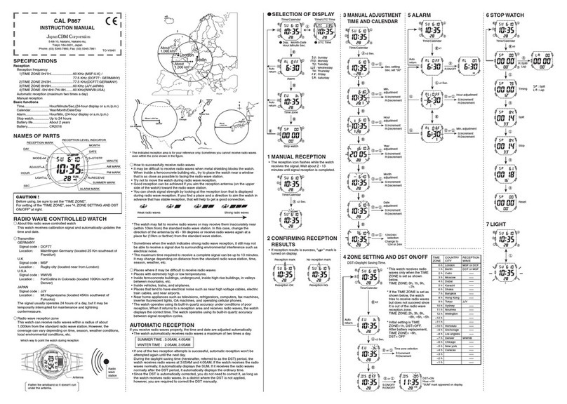 Japan CBM P867 User manual