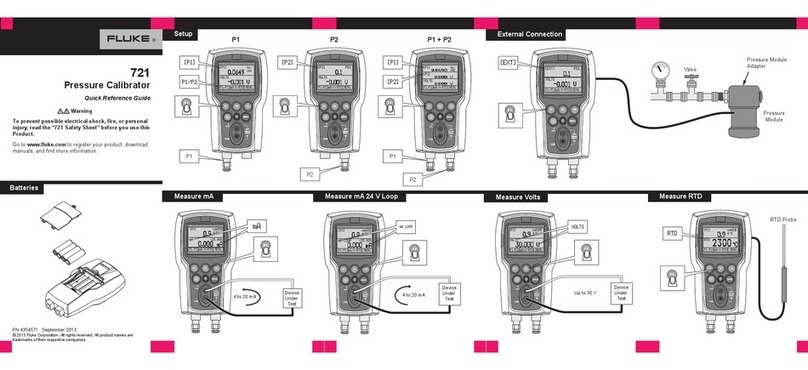 Fluke 721 Quick reference guide