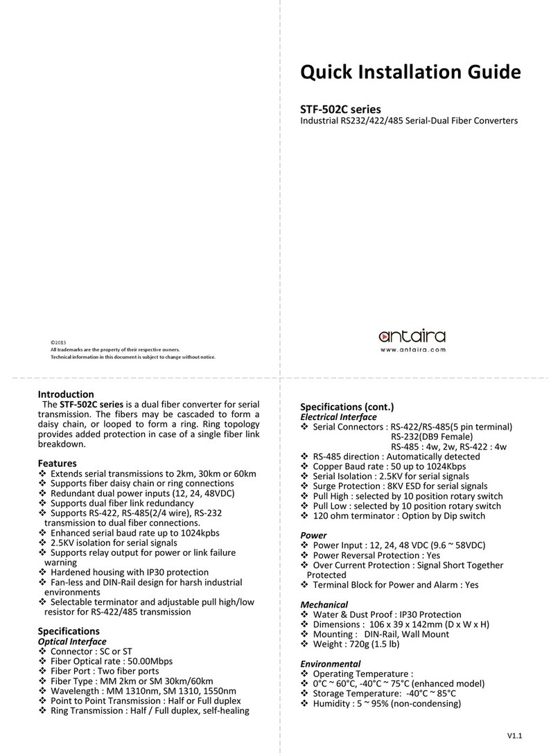 ANTAIRA STF-502C series Quick installation guide ANTAIRA STF-502C series Quick installation guide