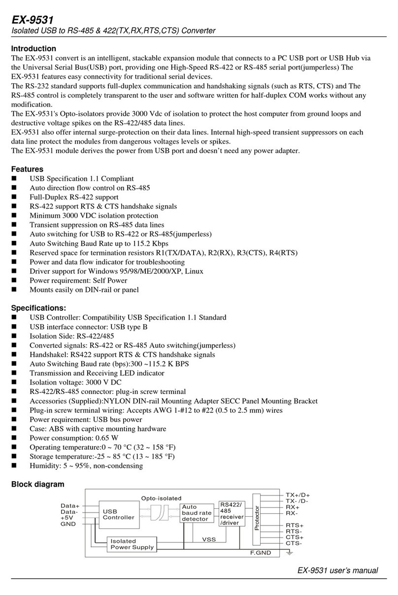 ExpertDAQ EX-9531 User manual ExpertDAQ EX-9531 User manual