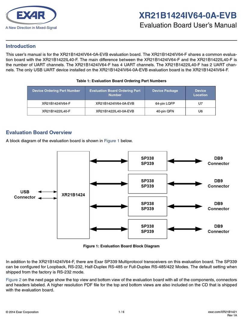 Exar XR21B1424IV64-0A-EVB User manual