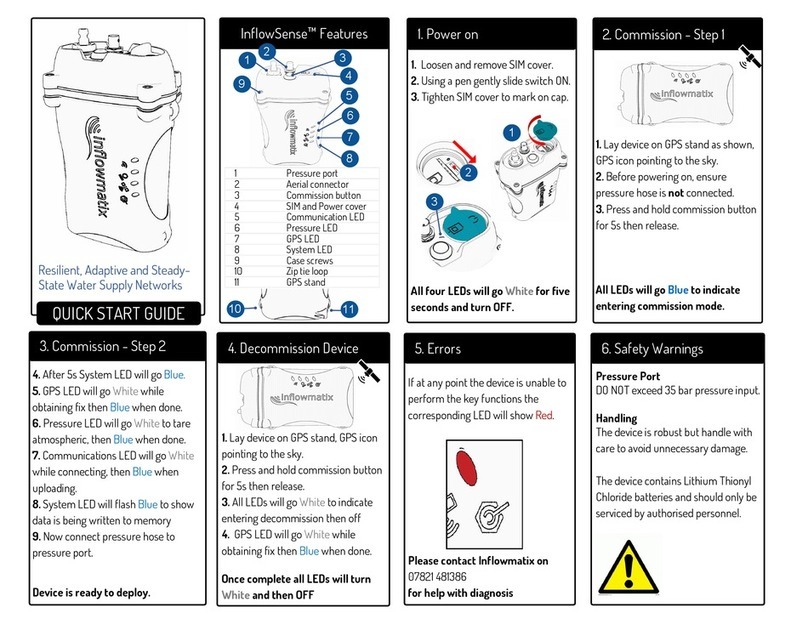 Inflowmatix InflowSense User manual