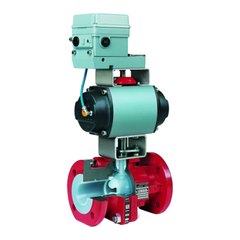 Richter KNR/F series User manual