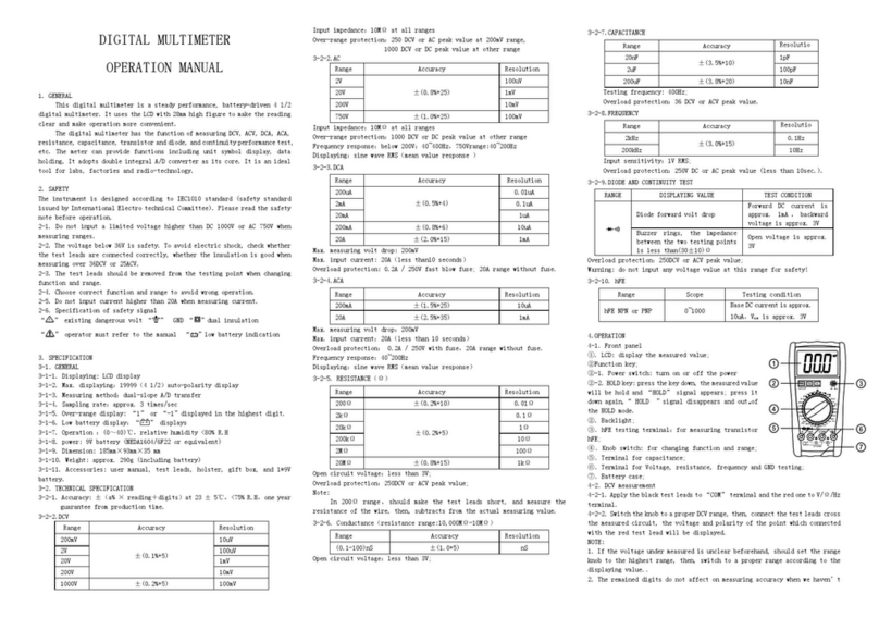 twintex TM187 User manual