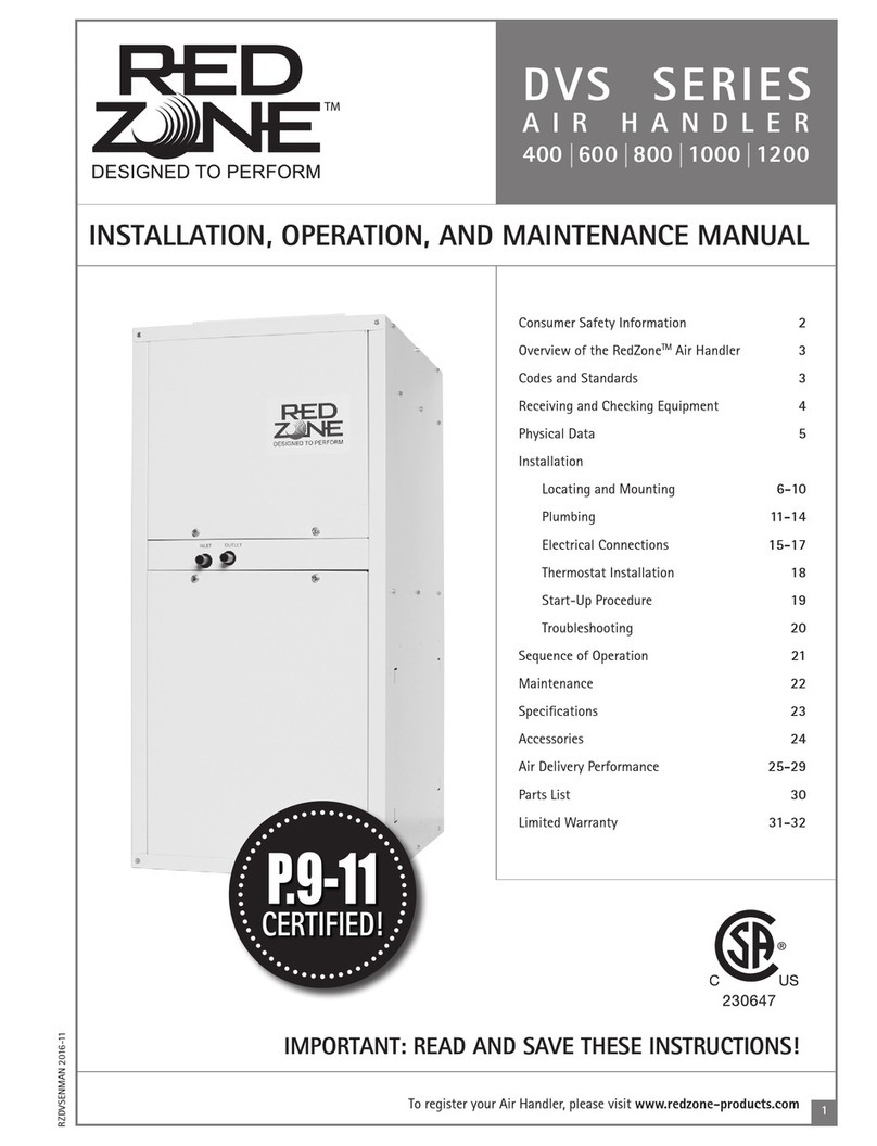 RedZone DVS400 User manual