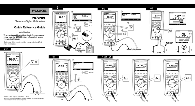 Fluke 287 Quick reference guide