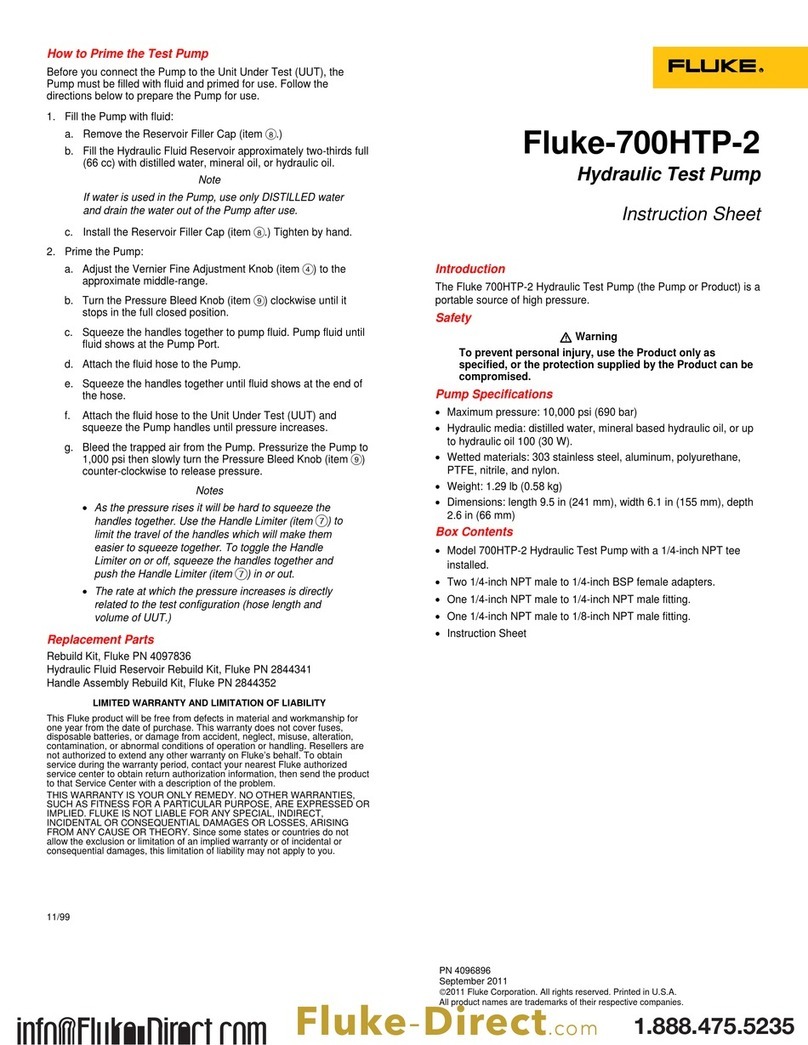 Fluke 700HTP-2 User manual