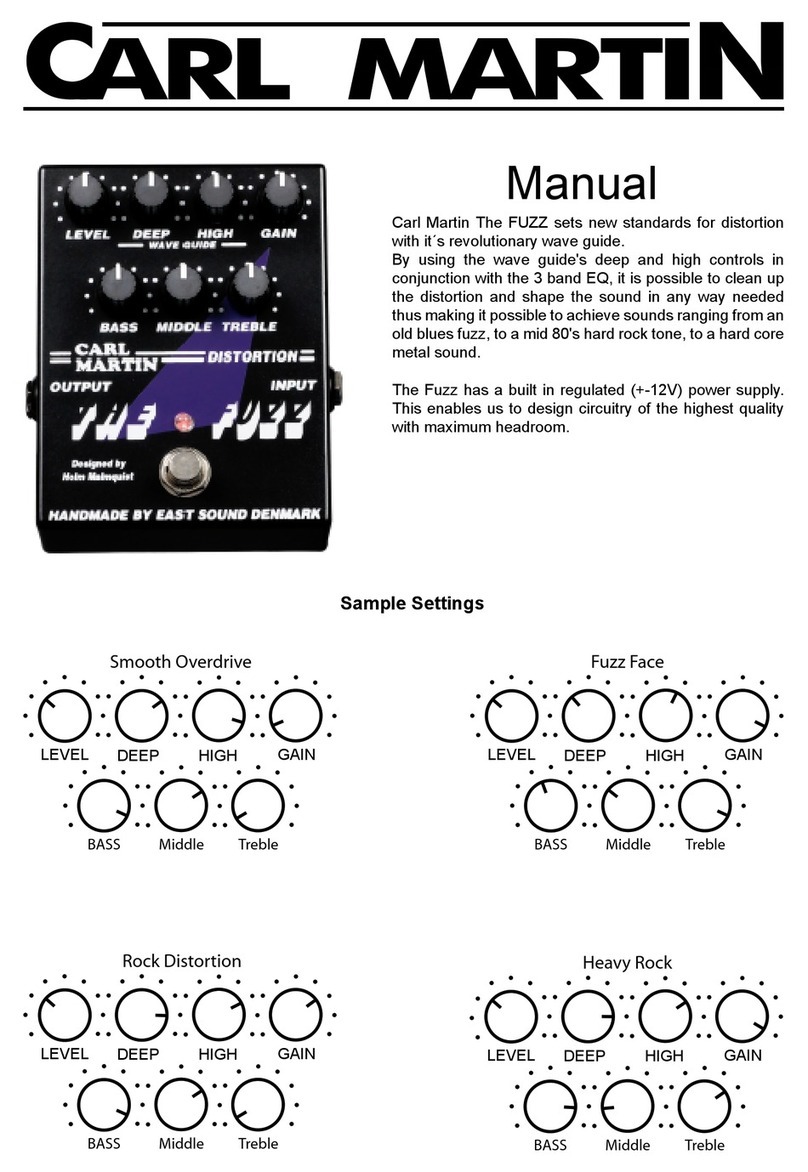 Carl Martin The FUZZ manual