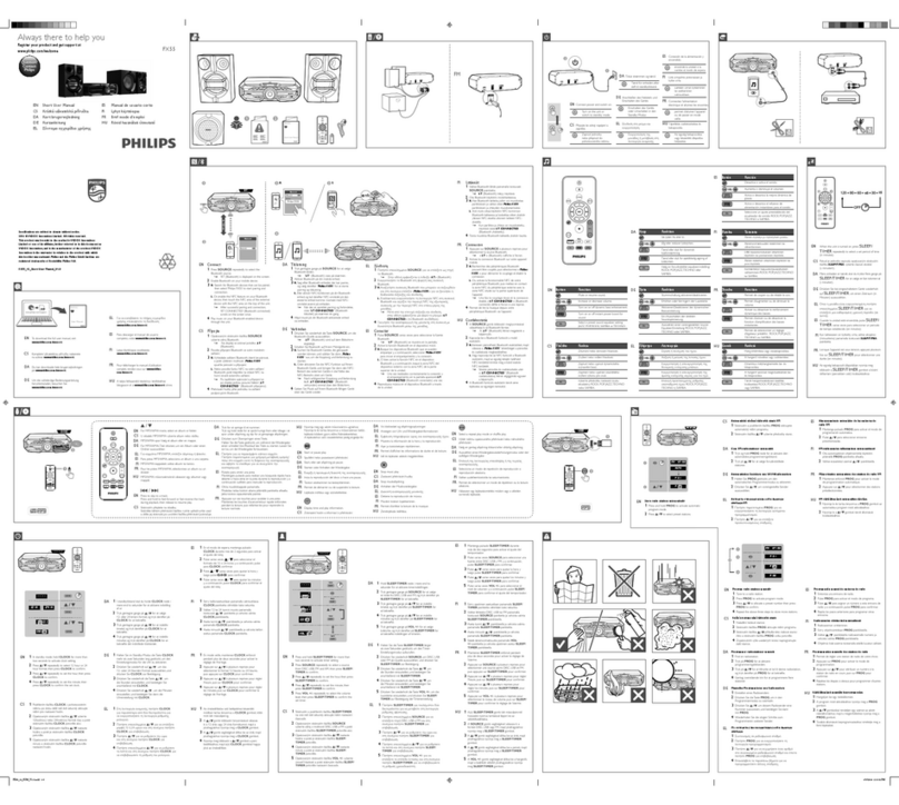 Philips FX55 Short user manual