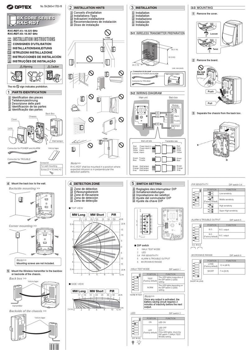 Optex RXC-RDT-X5 User manual