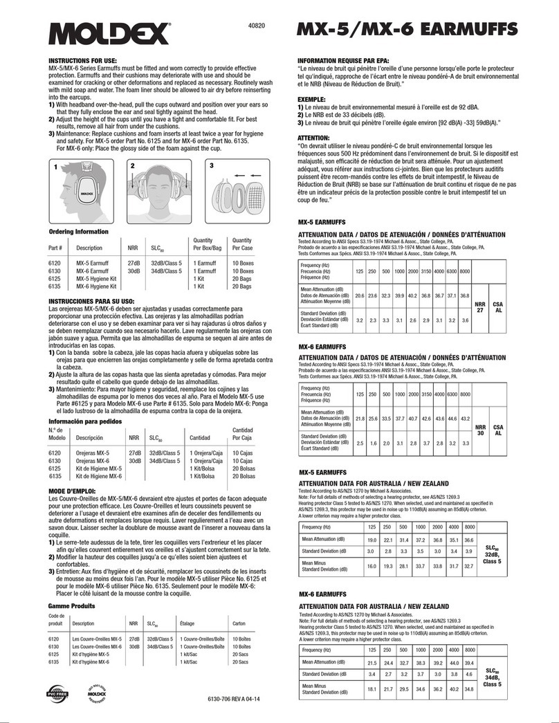 Moldex MX-5 Series Instructions for use