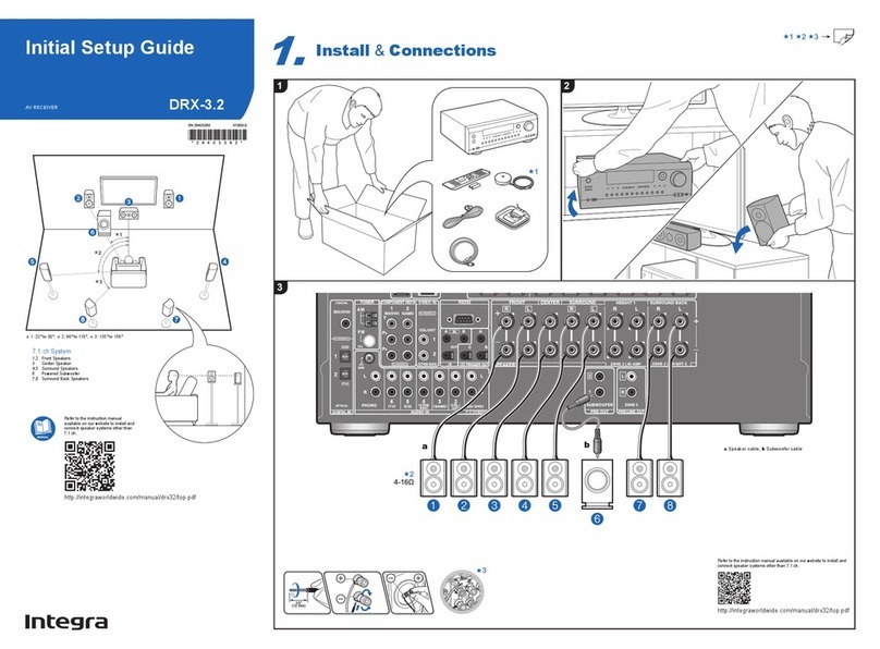 Integra DRX-3.2 Initial setup guide