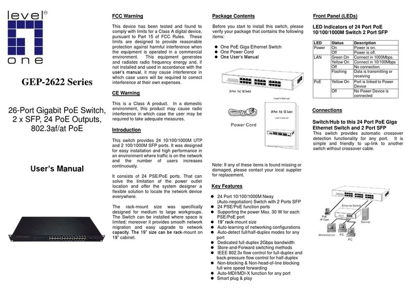 Level GEP-2622 Series User manual
