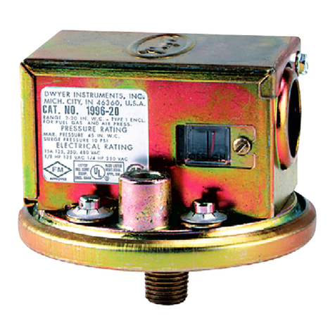Dwyer Instruments 1996 Series User manual