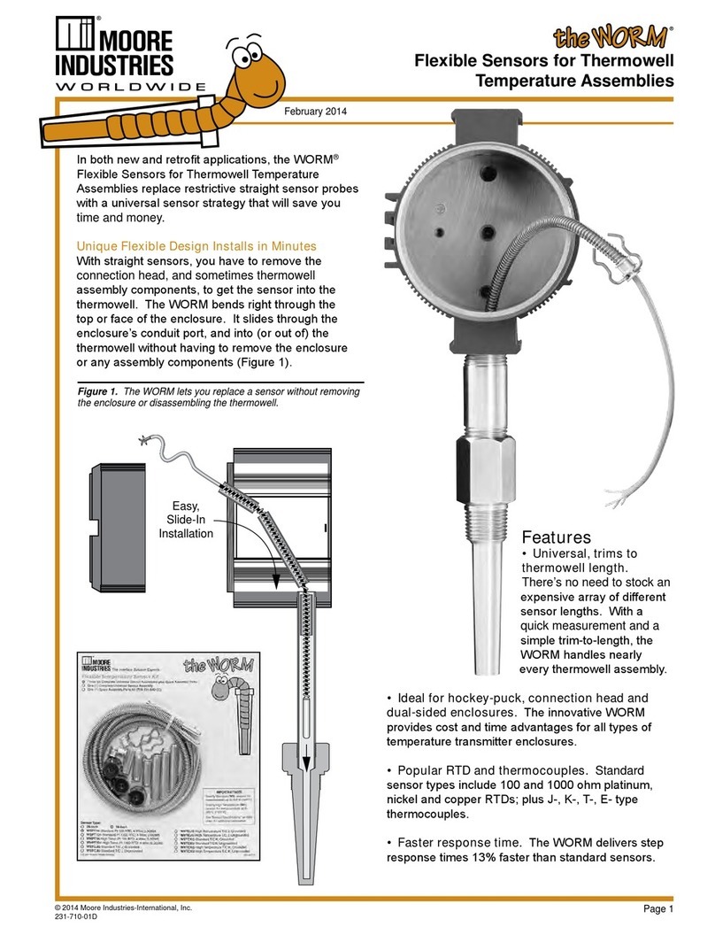 Moore Industries the worm User manual