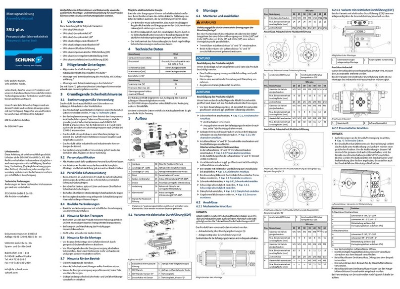 SCHUNK SRU-plus User manual