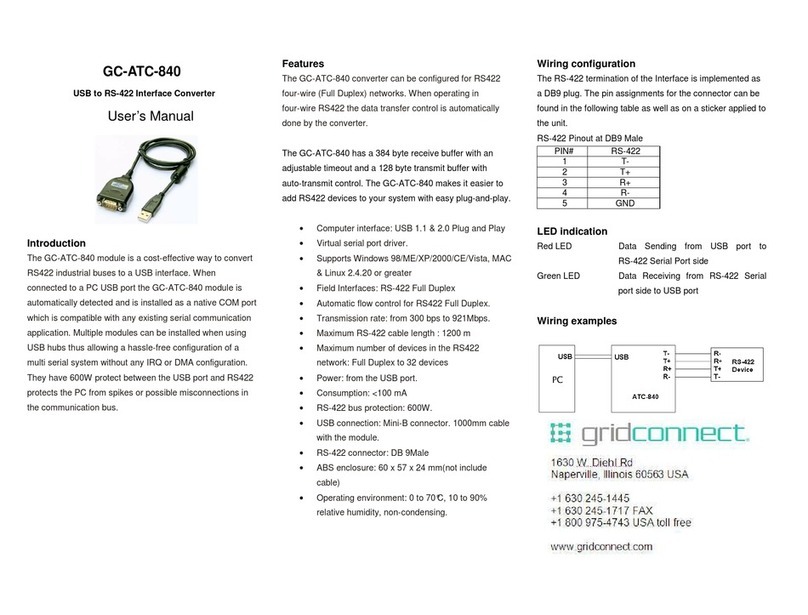 GridConnect GC-ATC-840 user manual