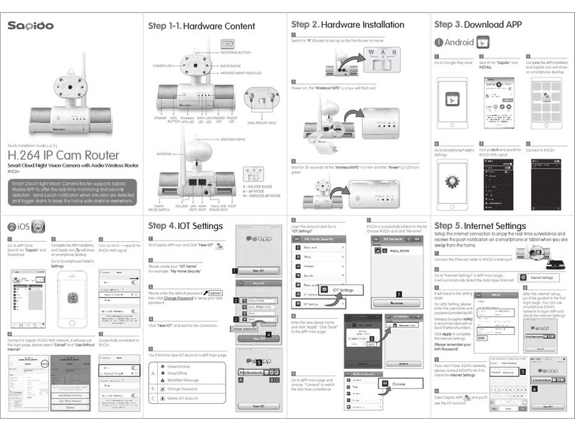 Sapido IPJC2n User manual