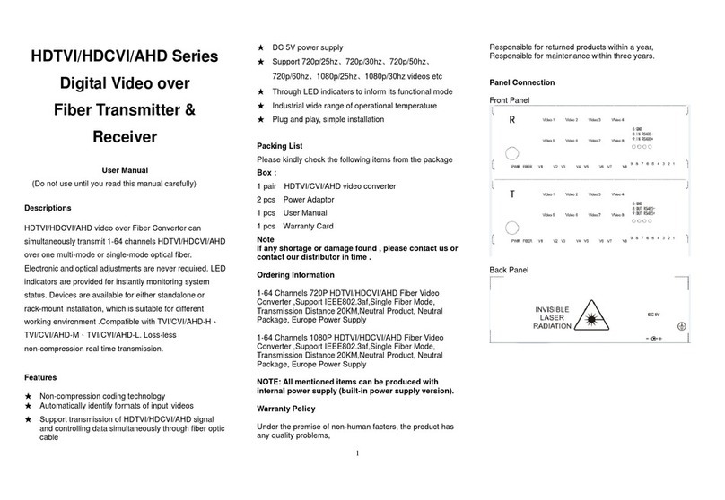 Setik 8XACT-FIBER user manual