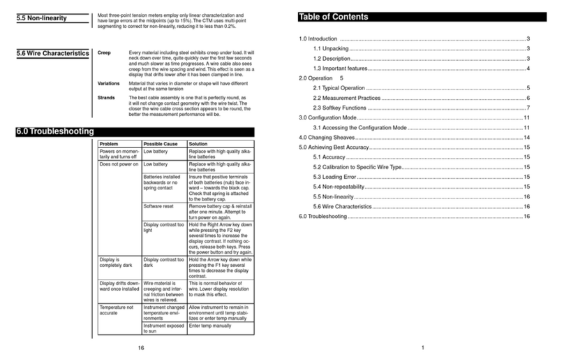 Check-line CTM operating manual