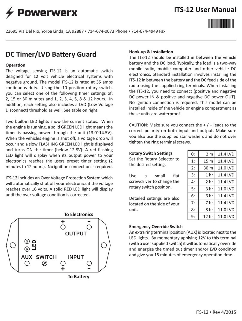 Powerwerx ITS-12 user manual