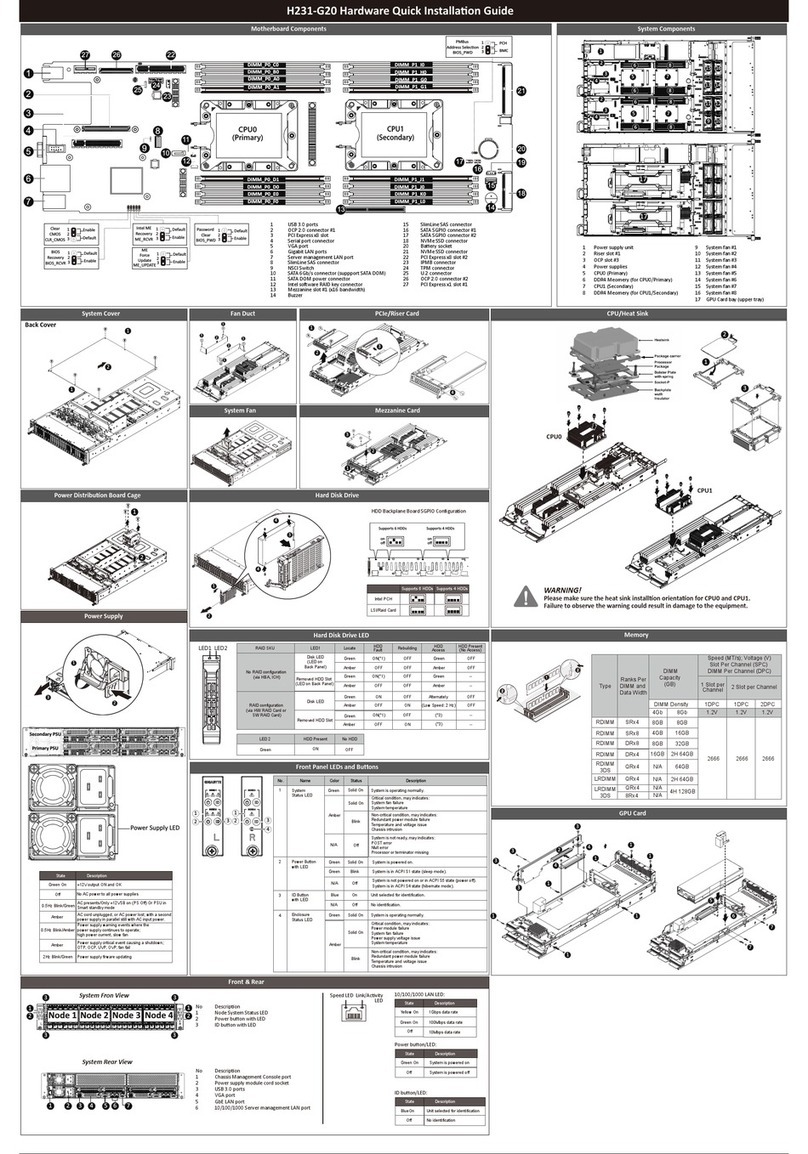 Gigabyte H231-G20 User manual