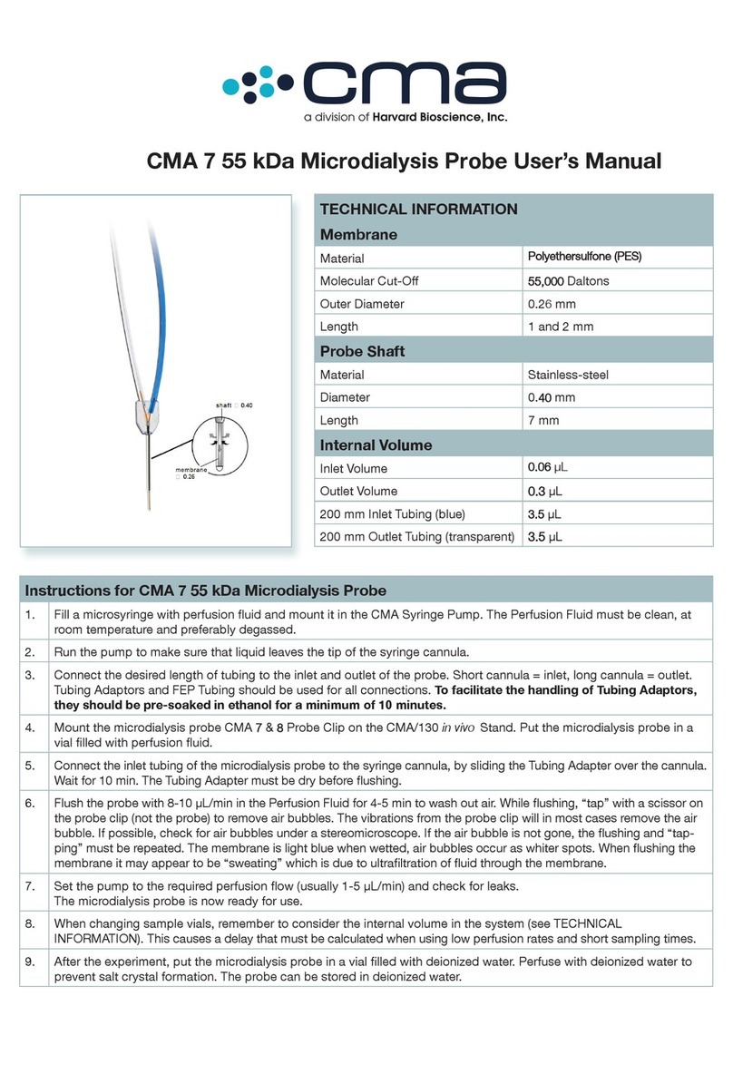 HARVARD CMA 7 user manual