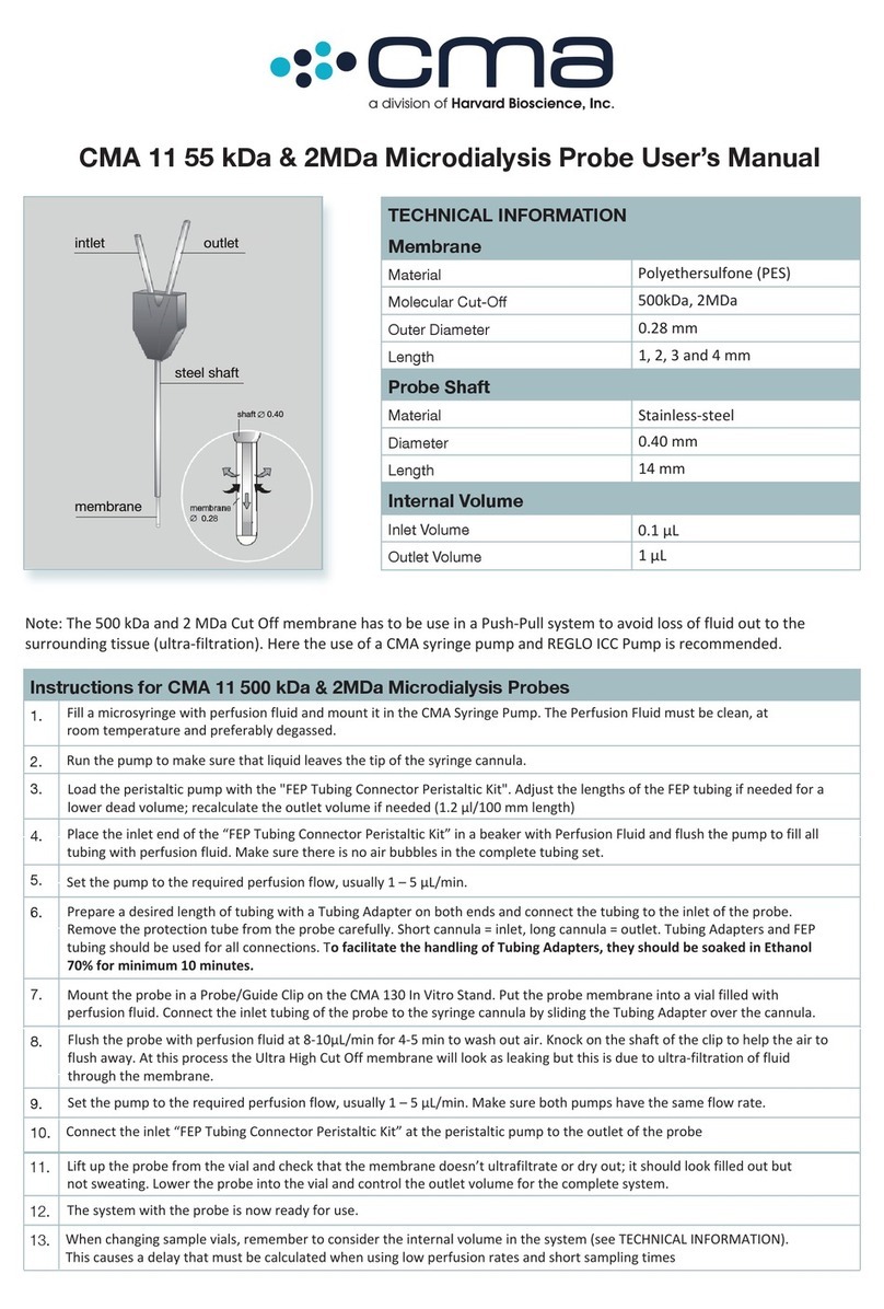 HARVARD CMA 11 user manual