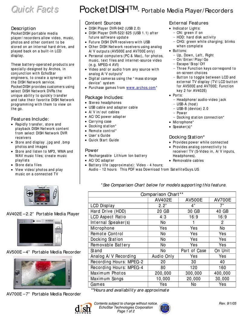 Pocketdish AV402E Quick facts