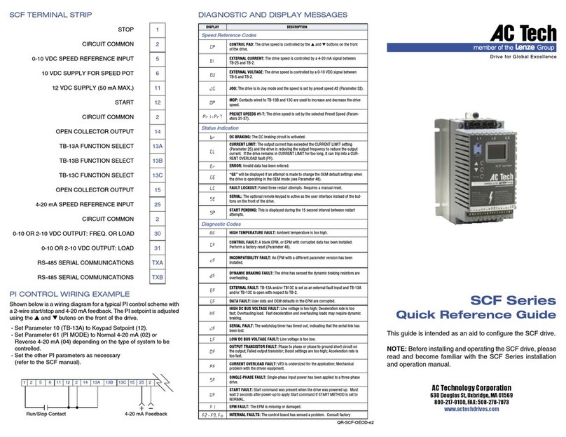 AC Tech SCF SERIES User manual