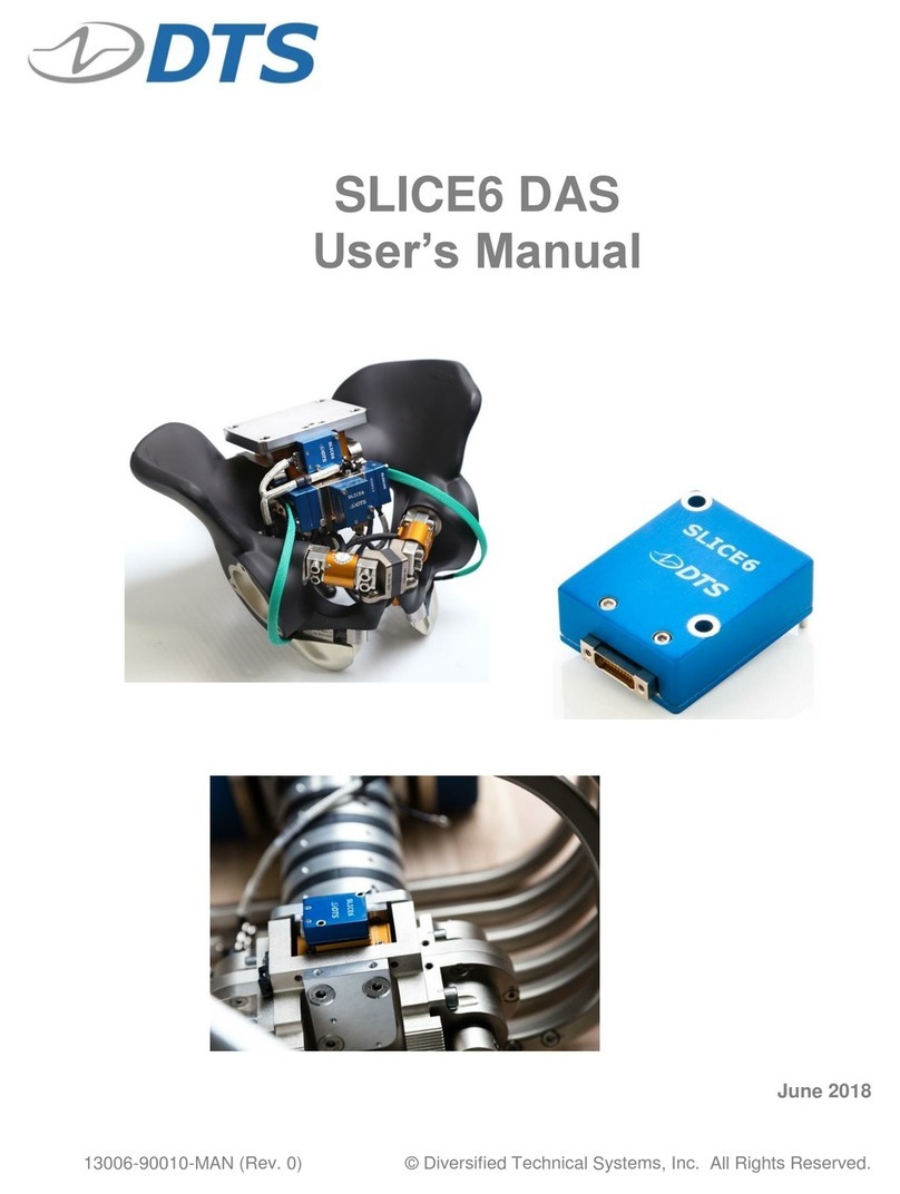 DTS SLICE6 DAS User manual