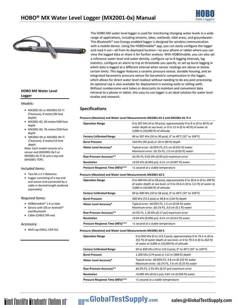 Hobo MX2001-0 Series manual